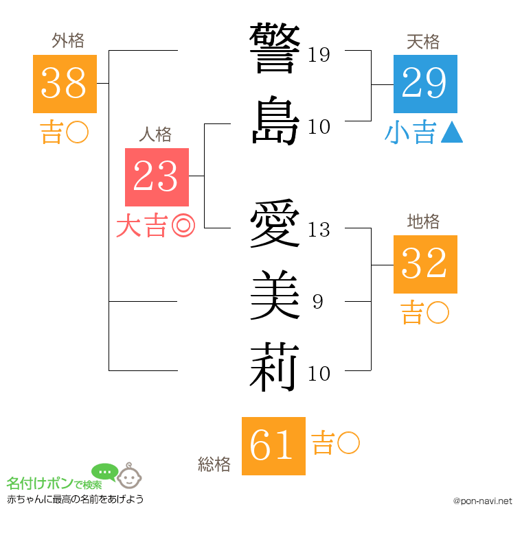 警島 愛美莉さんの姓名判断結果