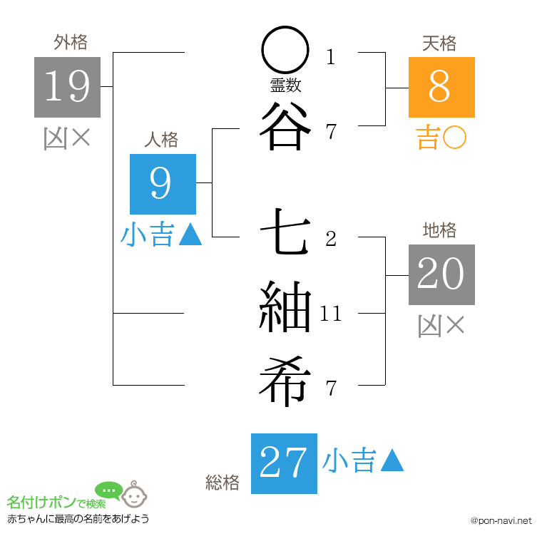 谷 七紬希さんの姓名判断結果