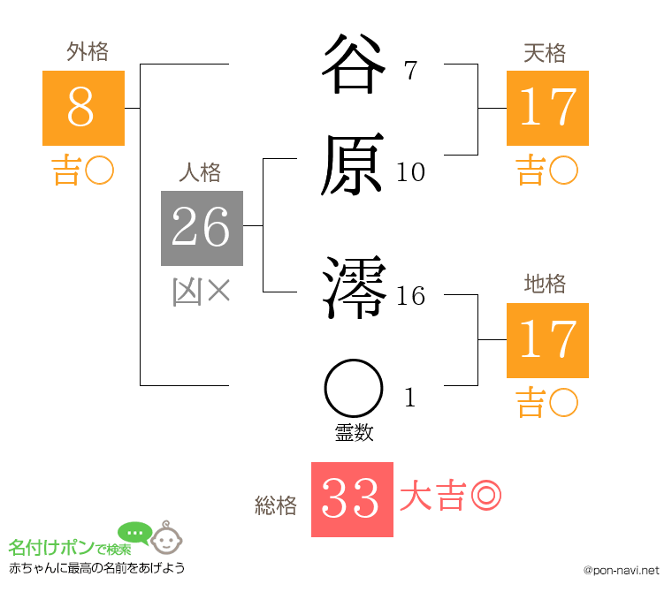 谷原 澪さんの姓名判断結果