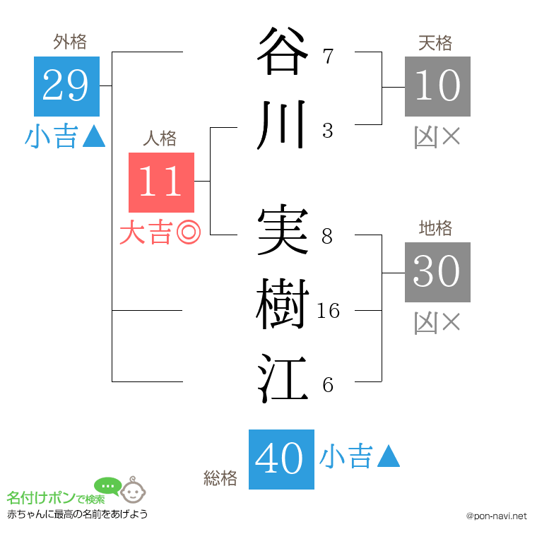 谷川 実樹江さんの姓名判断結果