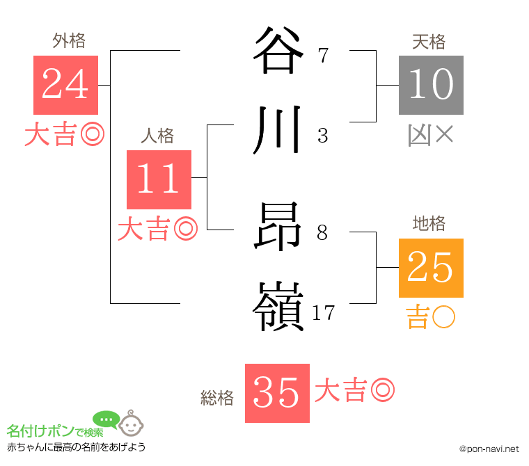 谷川 昂嶺さんの姓名判断結果