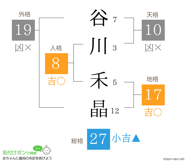 谷川 禾晶さんの姓名判断結果
