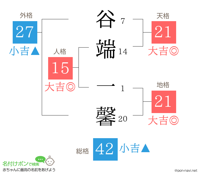 谷端 一馨さんの姓名判断結果