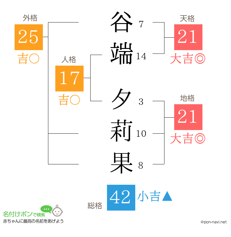 谷端 夕莉果さんの姓名判断結果