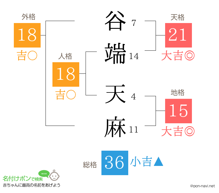 谷端 天麻さんの姓名判断結果