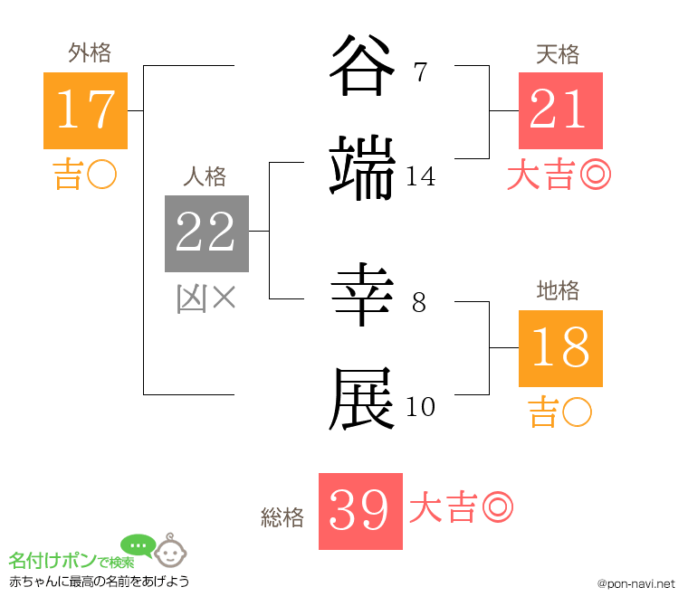 谷端 幸展さんの姓名判断結果