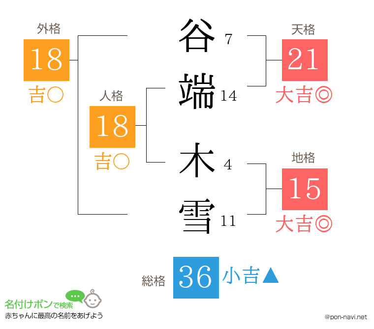 谷端 木雪さんの姓名判断結果