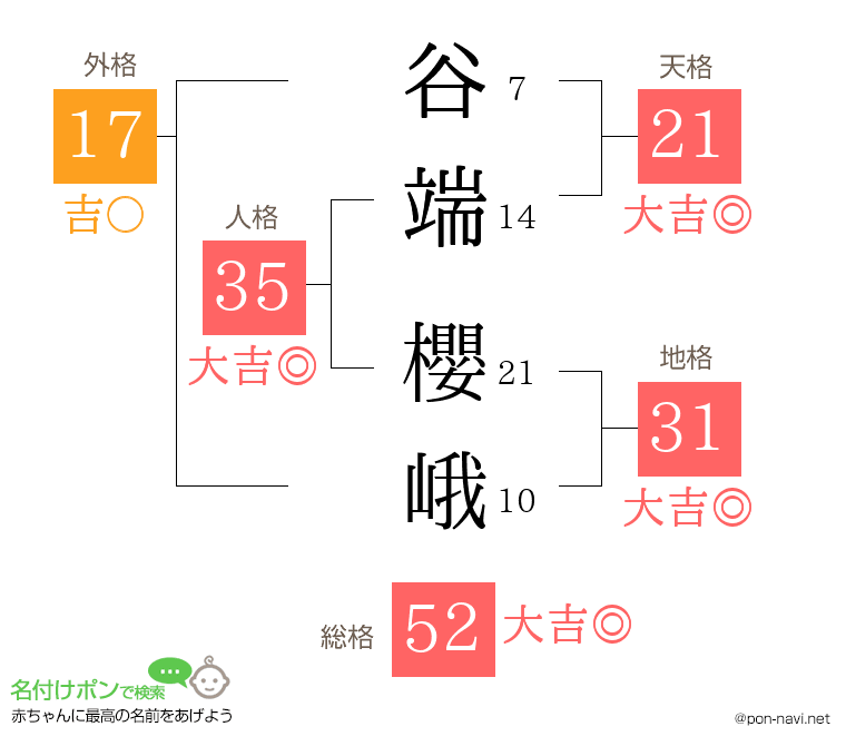 谷端 櫻峨さんの姓名判断結果