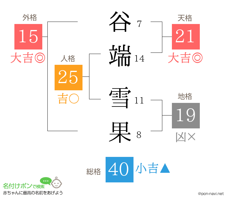谷端 雪果さんの姓名判断結果