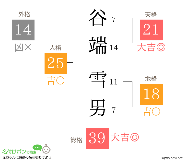 谷端 雪男さんの姓名判断結果