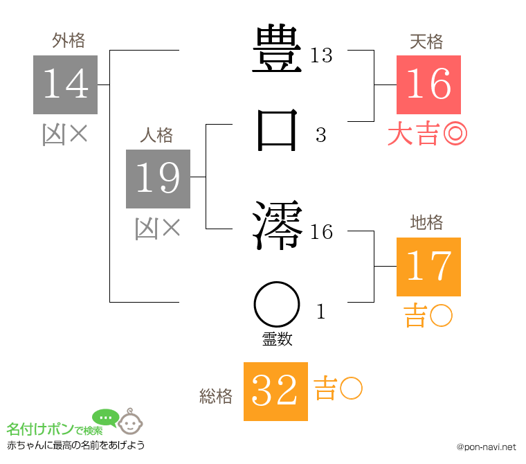 豊口 澪さんの姓名判断結果