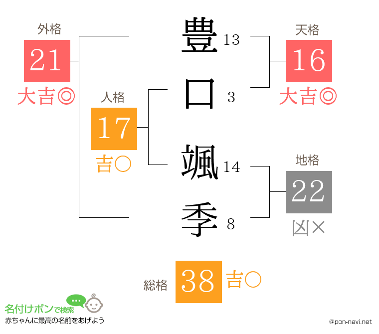 豊口 颯季さんの姓名判断結果