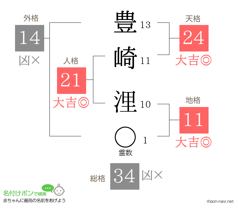 豊崎 浬さんの姓名判断結果