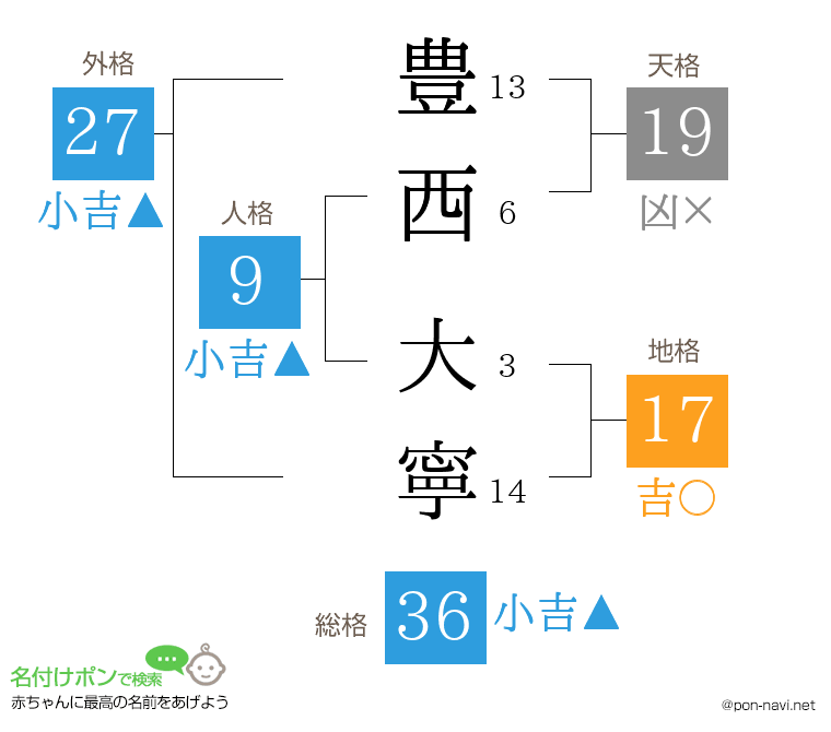 豊西 大寧さんの姓名判断結果