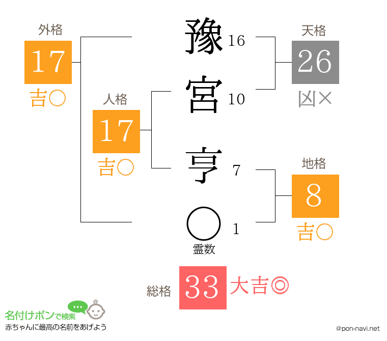 豫宮 亨さんの姓名判断結果
