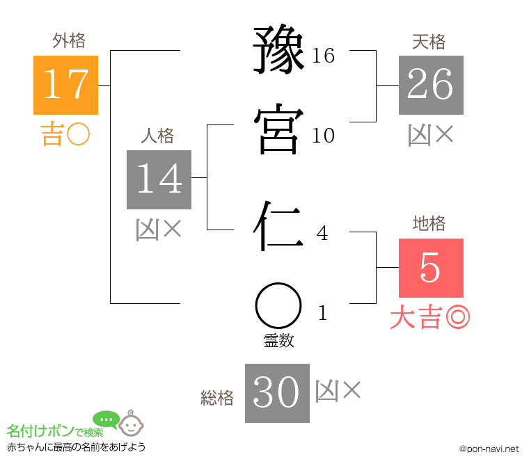 豫宮 仁さんの姓名判断結果