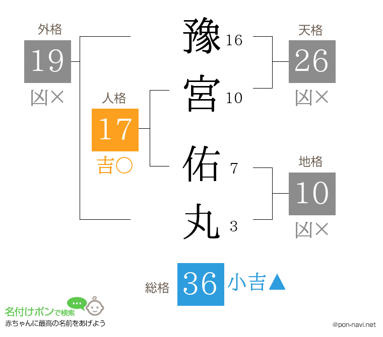 豫宮 佑丸さんの姓名判断結果
