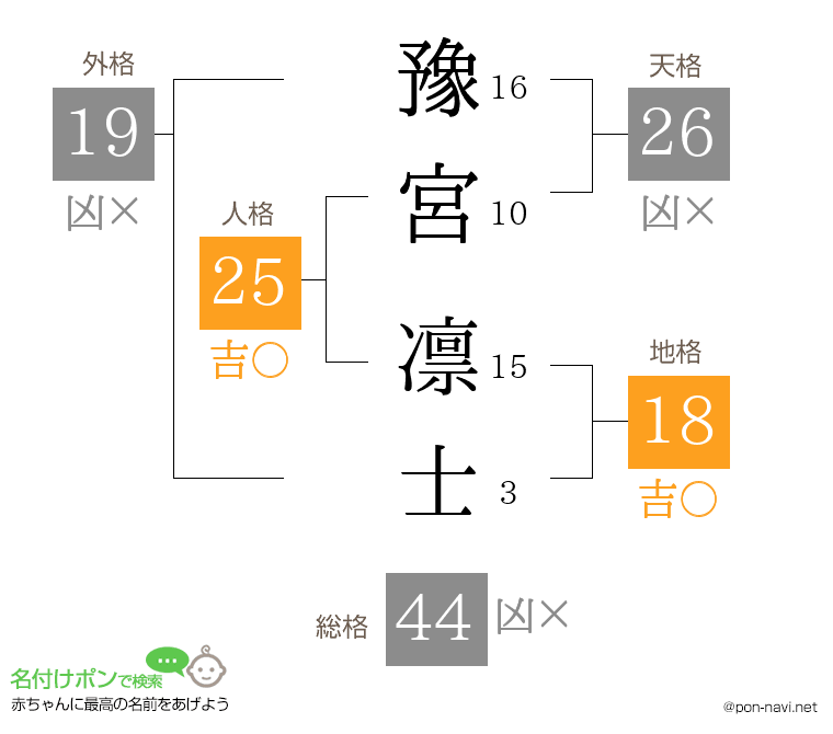 豫宮 凛士さんの姓名判断結果