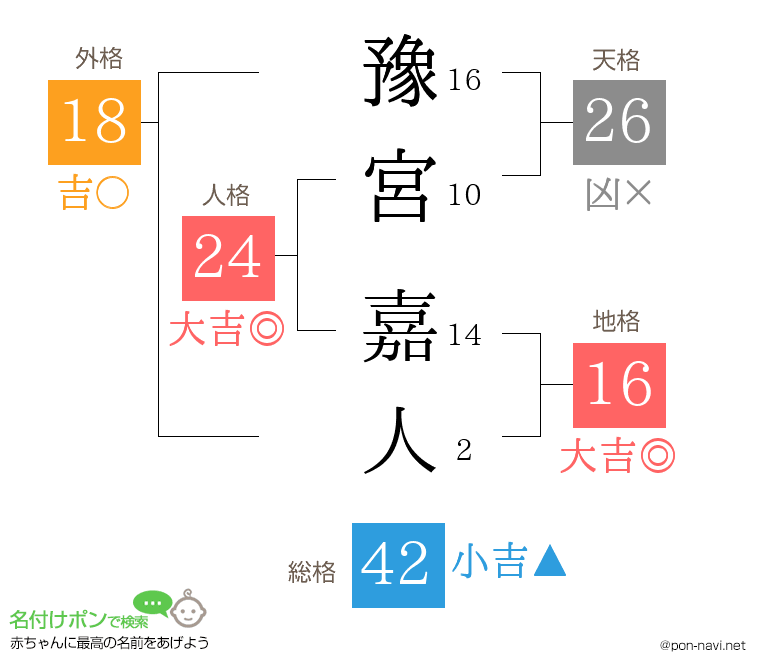 豫宮 嘉人さんの姓名判断結果