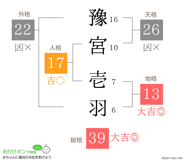 豫宮 壱羽さんの姓名判断結果