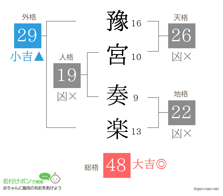 豫宮 奏楽さんの姓名判断結果