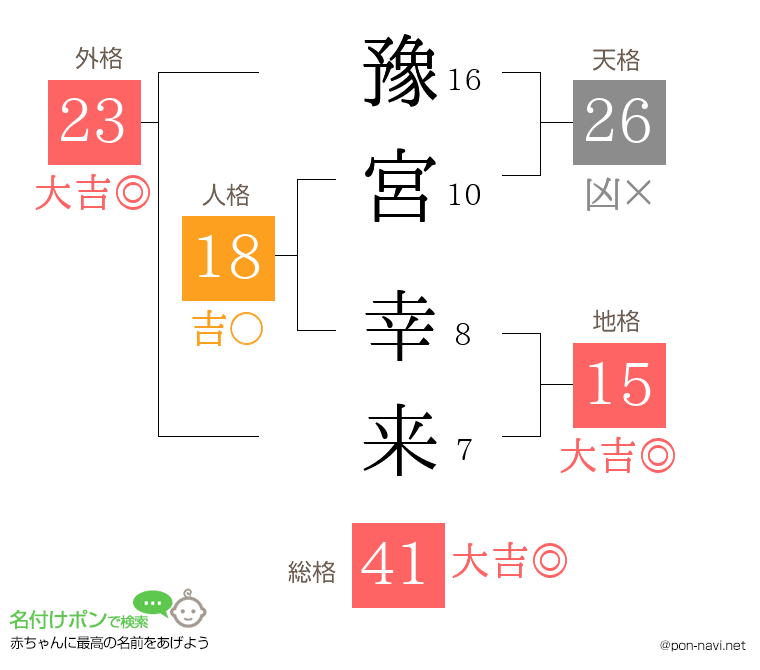 豫宮 幸来さんの姓名判断結果