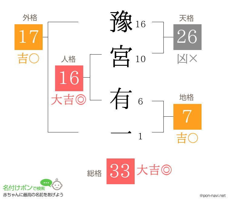 豫宮 有一さんの姓名判断結果