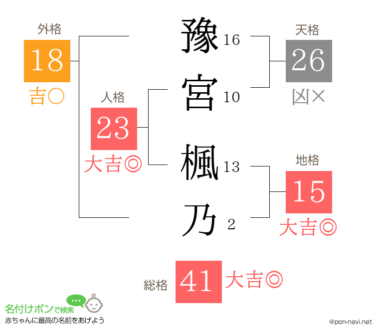 豫宮 楓乃さんの姓名判断結果