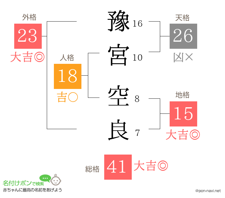 豫宮 空良さんの姓名判断結果
