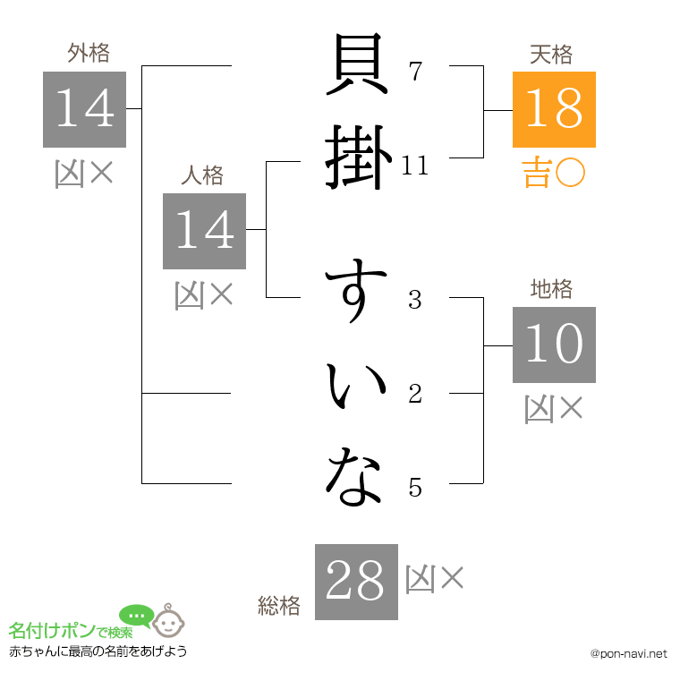 貝掛 すいなさんの姓名判断結果