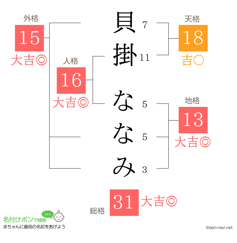 貝掛 ななみさんの姓名判断結果