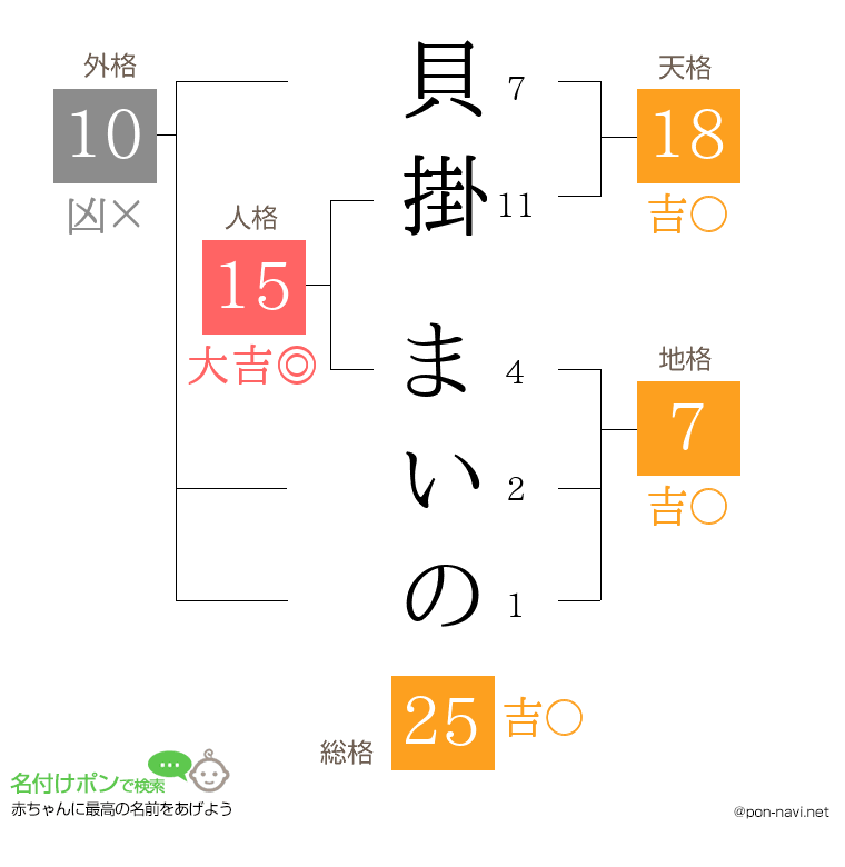 貝掛 まいのさんの姓名判断結果