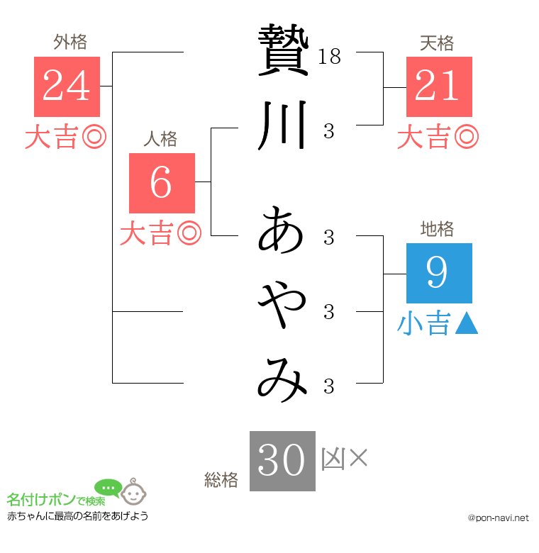 贄川 あやみさんの姓名判断結果