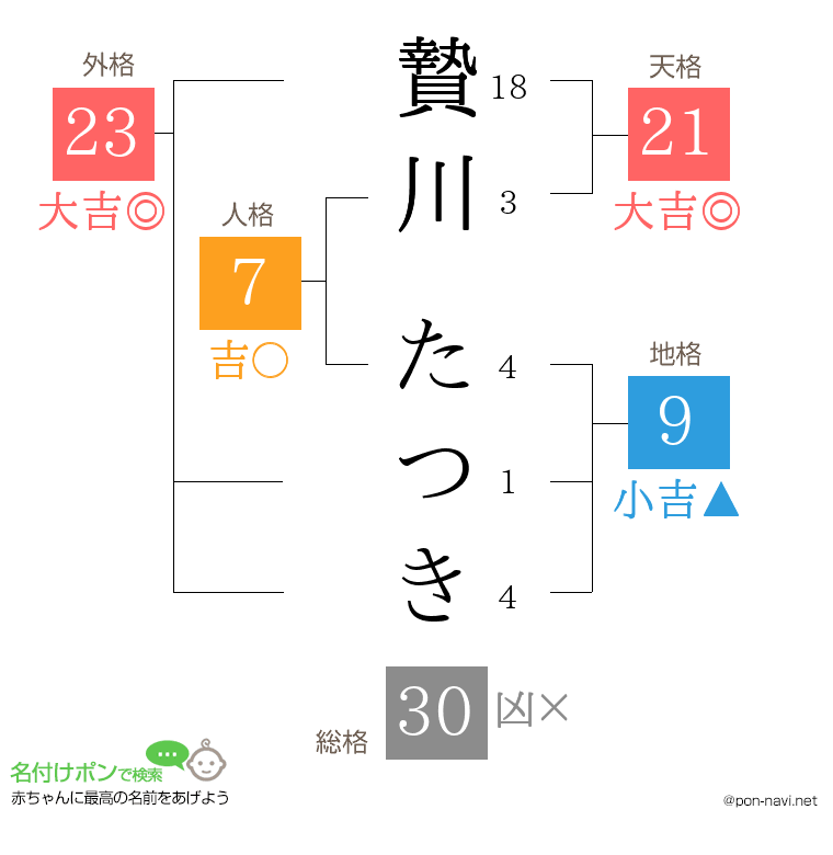 贄川 たつきさんの姓名判断結果