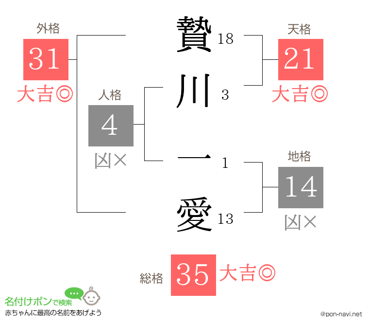 贄川 一愛さんの姓名判断結果