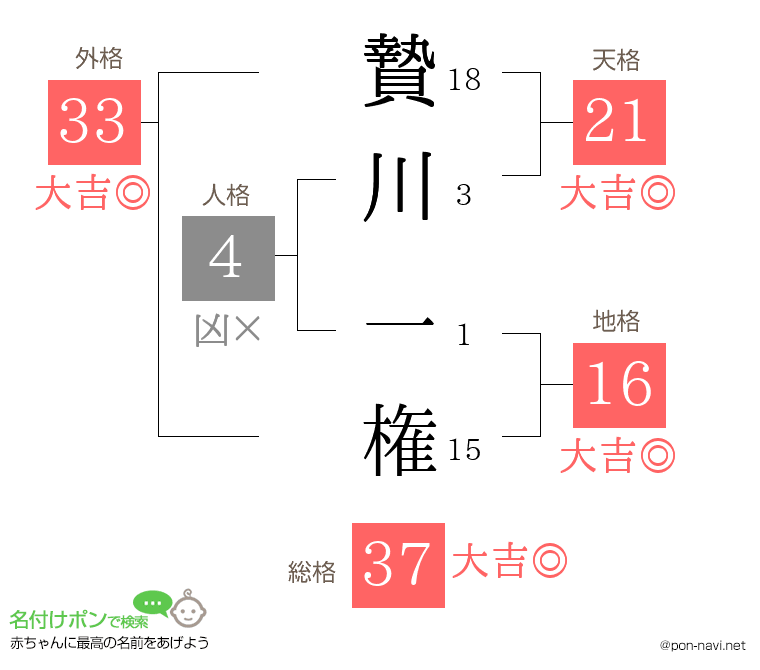 贄川 一権さんの姓名判断結果