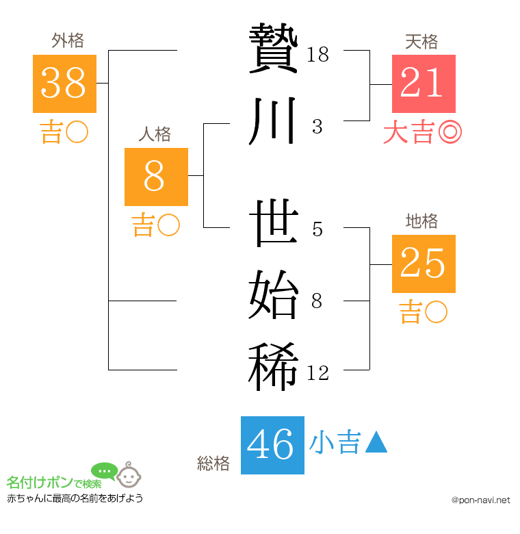 贄川 世始稀さんの姓名判断結果