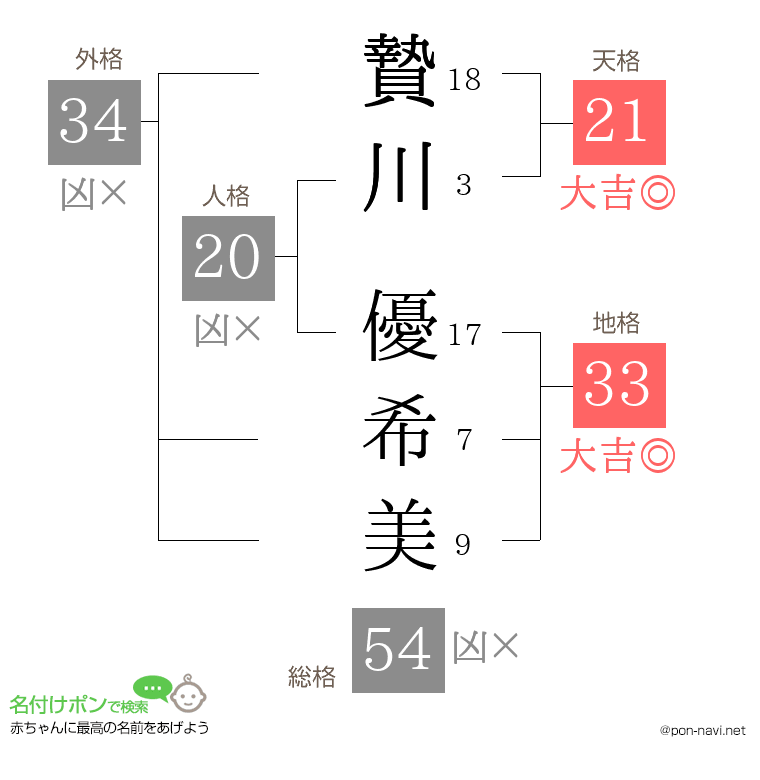 贄川 優希美さんの姓名判断結果