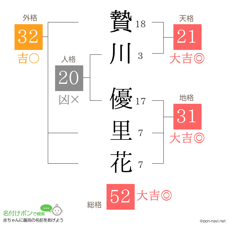 贄川 優里花さんの姓名判断結果