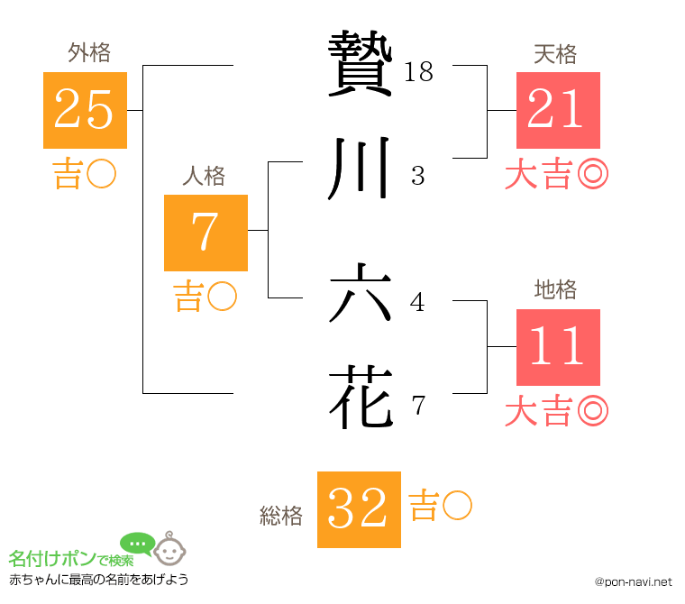 贄川 六花さんの姓名判断結果