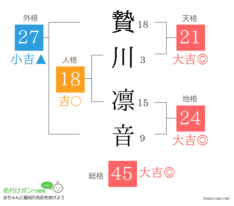 贄川 凛音さんの姓名判断結果