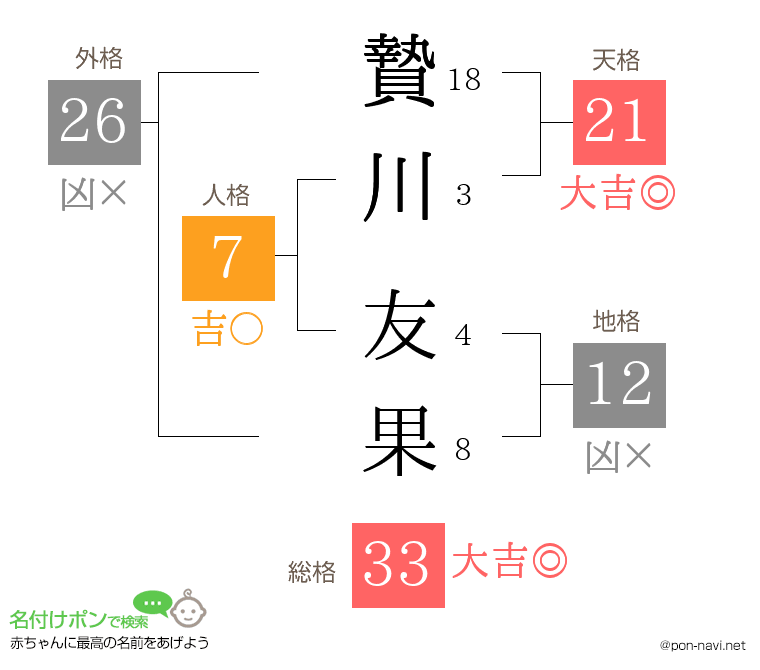 贄川 友果さんの姓名判断結果