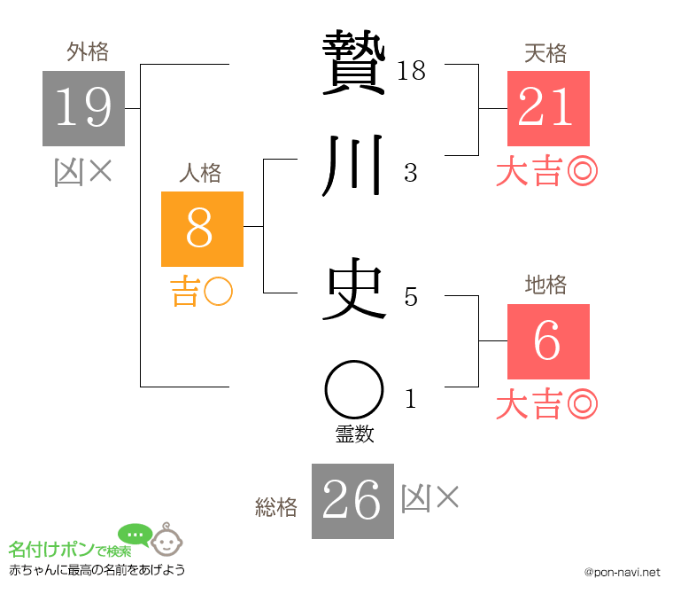 贄川 史さんの姓名判断結果