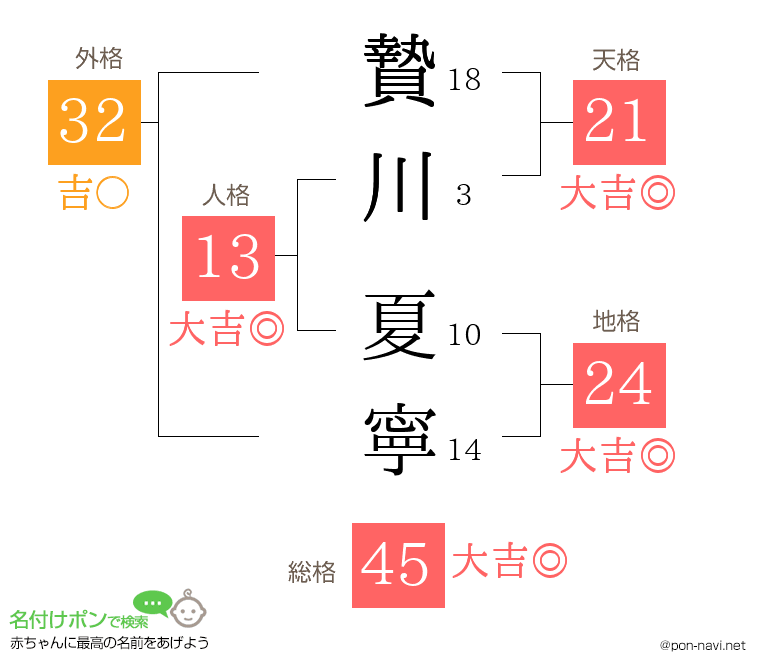 贄川 夏寧さんの姓名判断結果