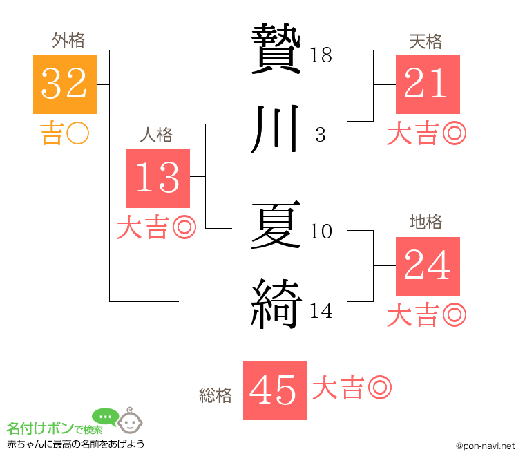贄川 夏綺さんの姓名判断結果