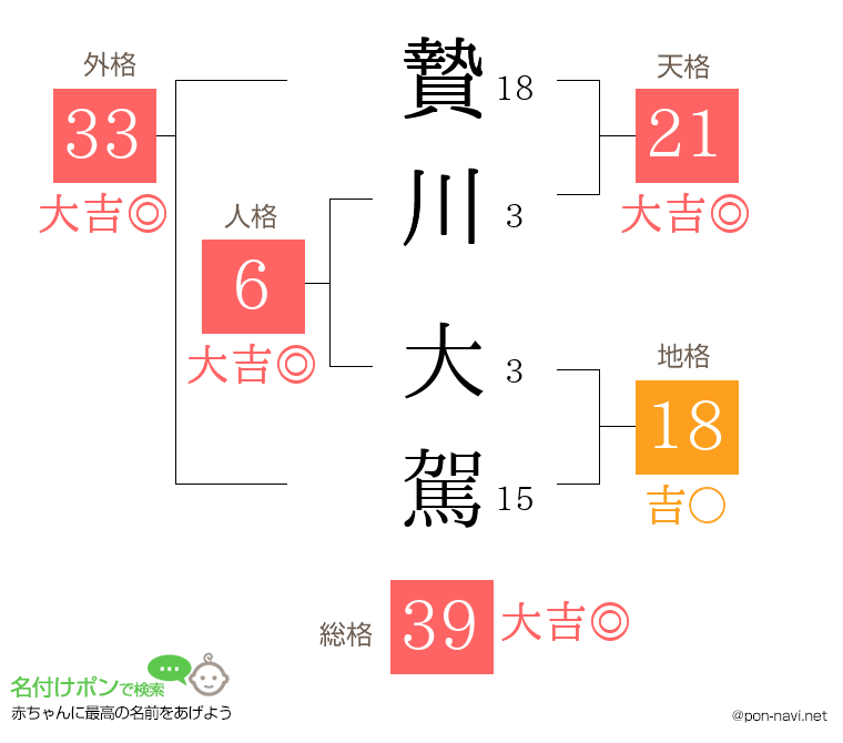 贄川 大駕さんの姓名判断結果