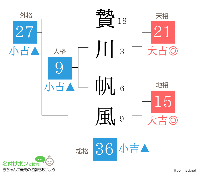 贄川 帆風さんの姓名判断結果