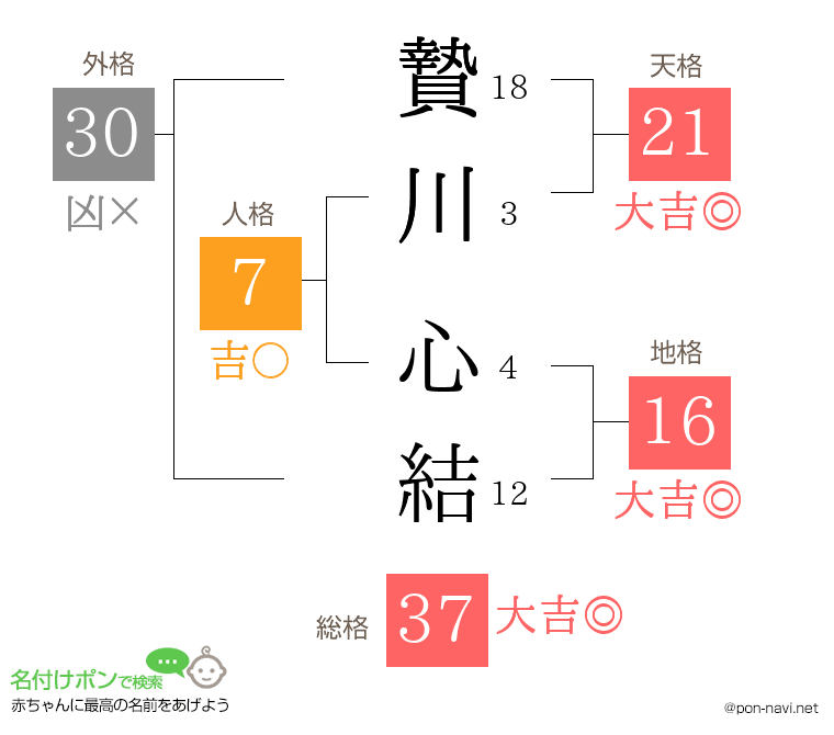 贄川 心結さんの姓名判断結果