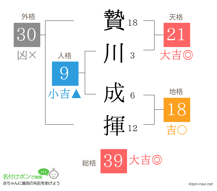 贄川 成揮さんの姓名判断結果