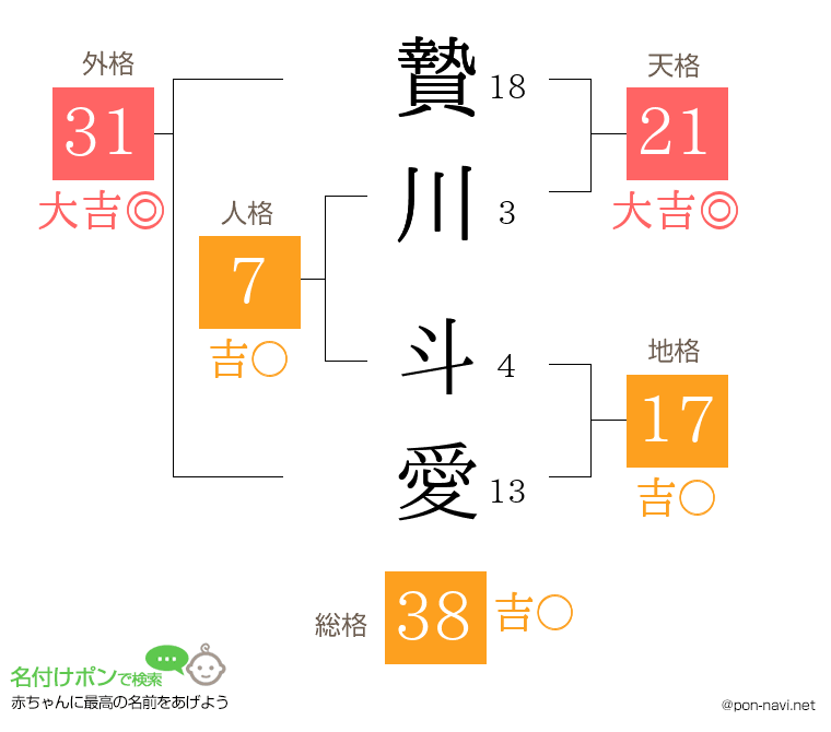 贄川 斗愛さんの姓名判断結果